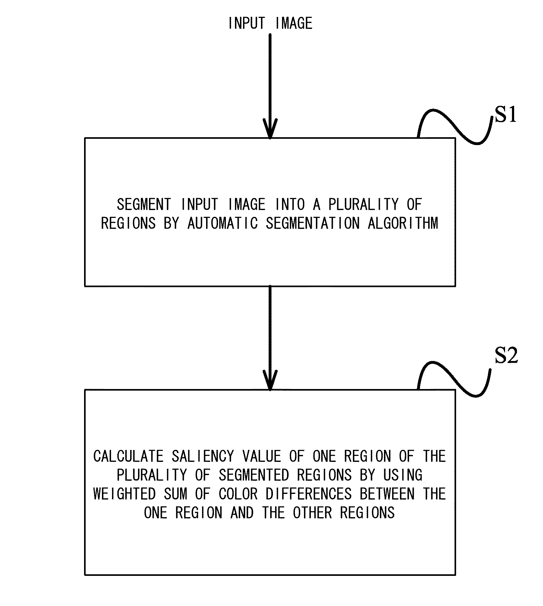 Image processing method and image processing device