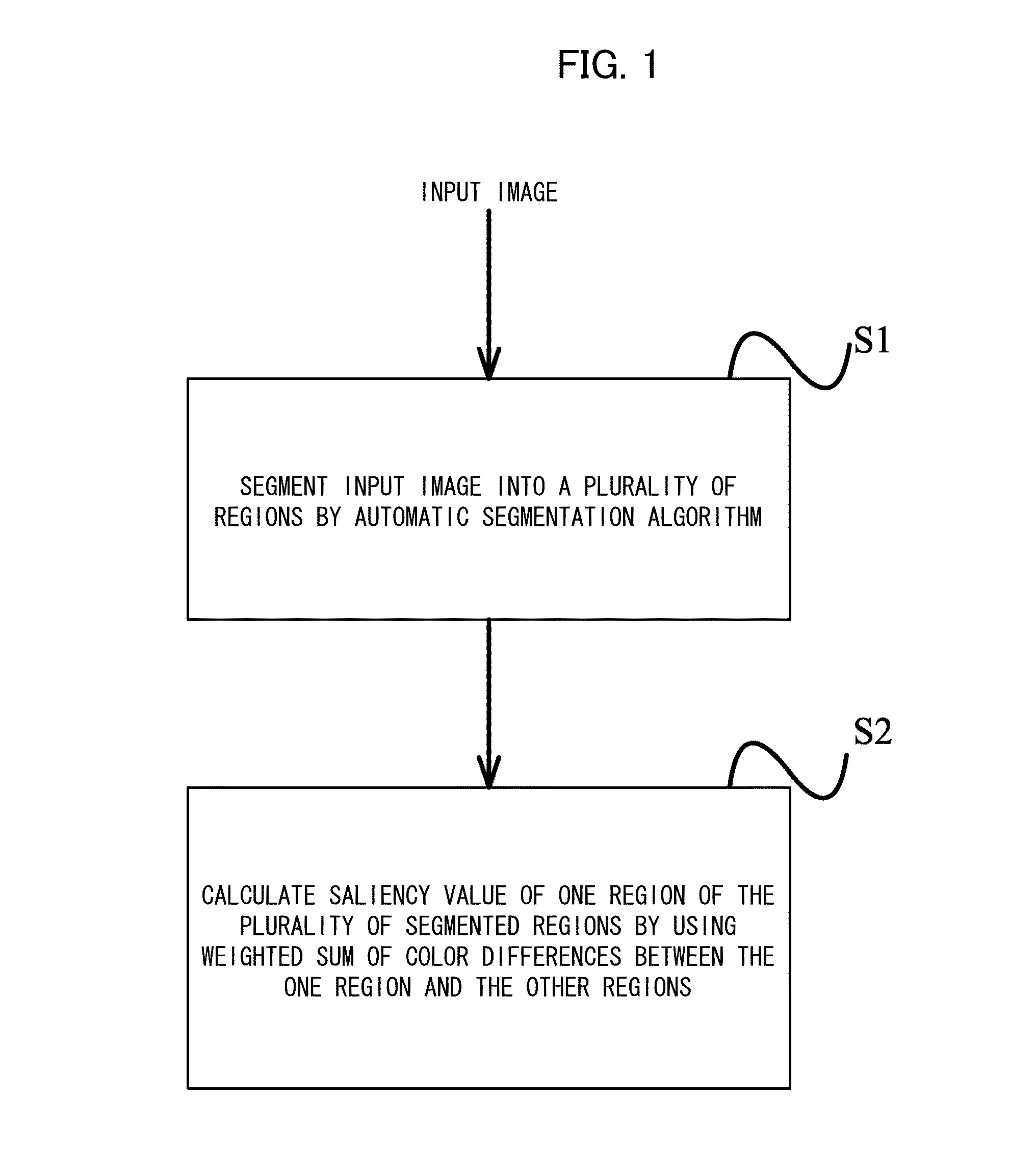 Image processing method and image processing device