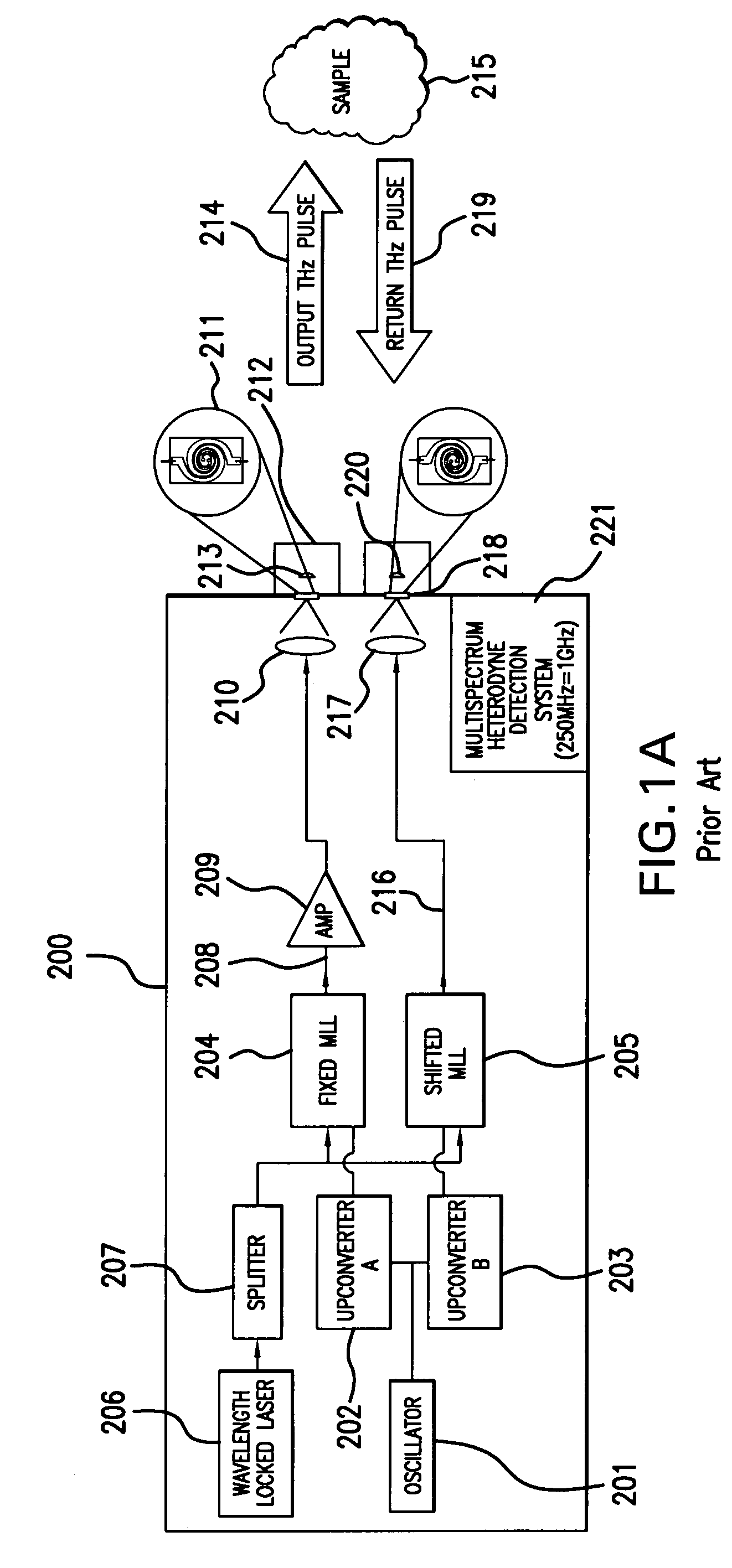 Pulsed terahertz frequency domain spectrometer with single mode-locked laser and dispersive phase modulator