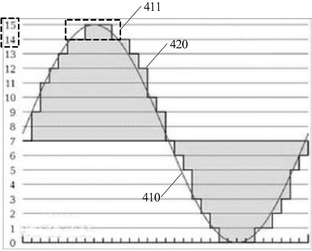 Noise eliminating method and device