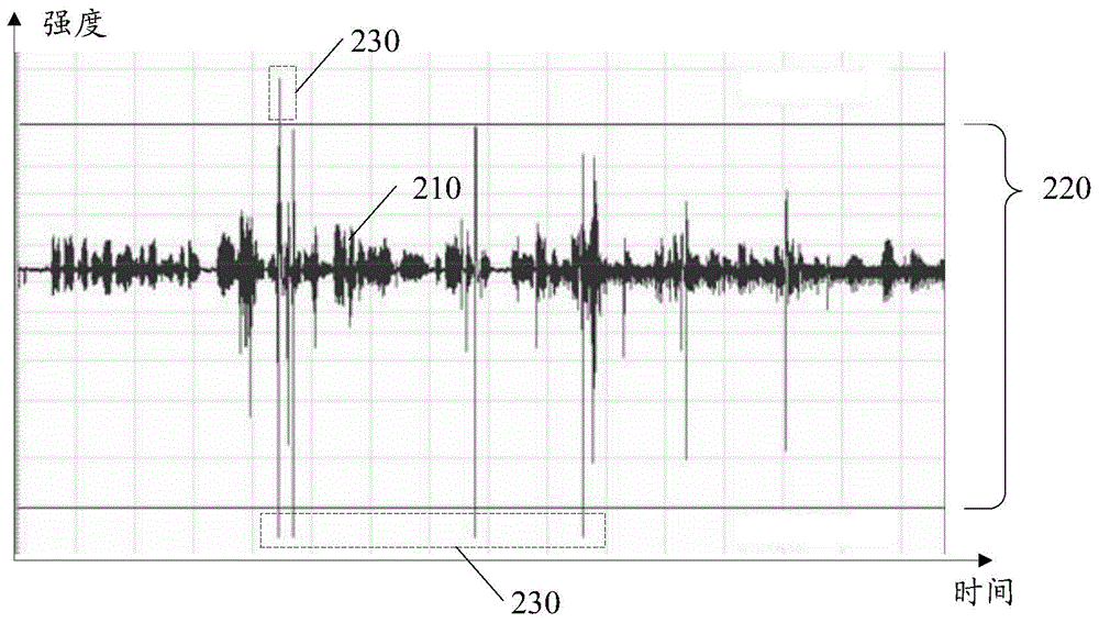 Noise eliminating method and device