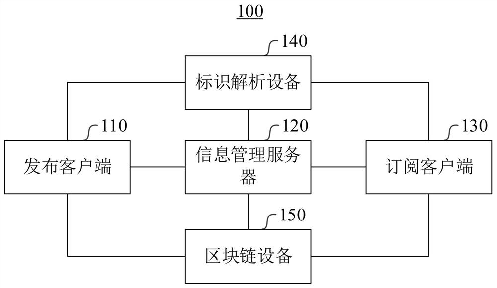 Asset object management system and method