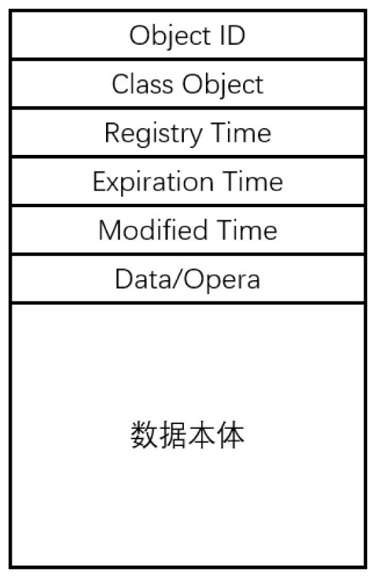 Asset object management system and method