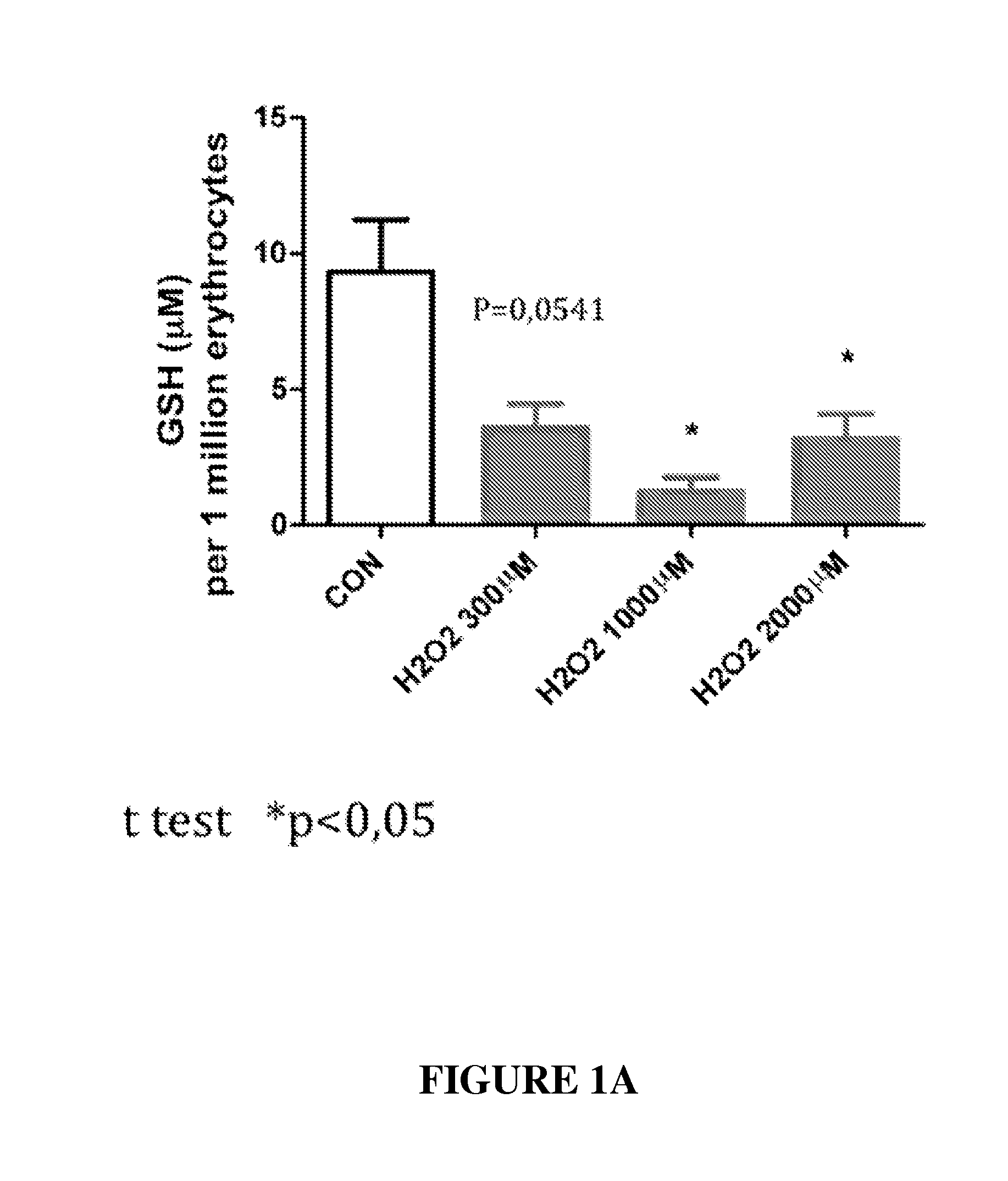 Glutathione-Elevating Compositions And Uses Thereof