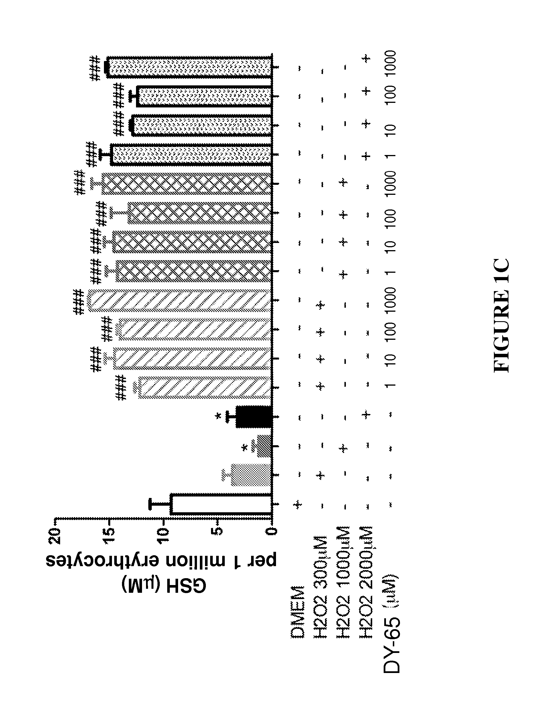 Glutathione-Elevating Compositions And Uses Thereof