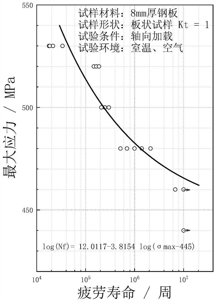 Low-carbon anti-fatigue steel plate for wind power and preparation method thereof