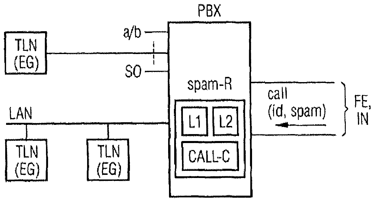 Method for protecting against undesired telephone advertising in communication networks