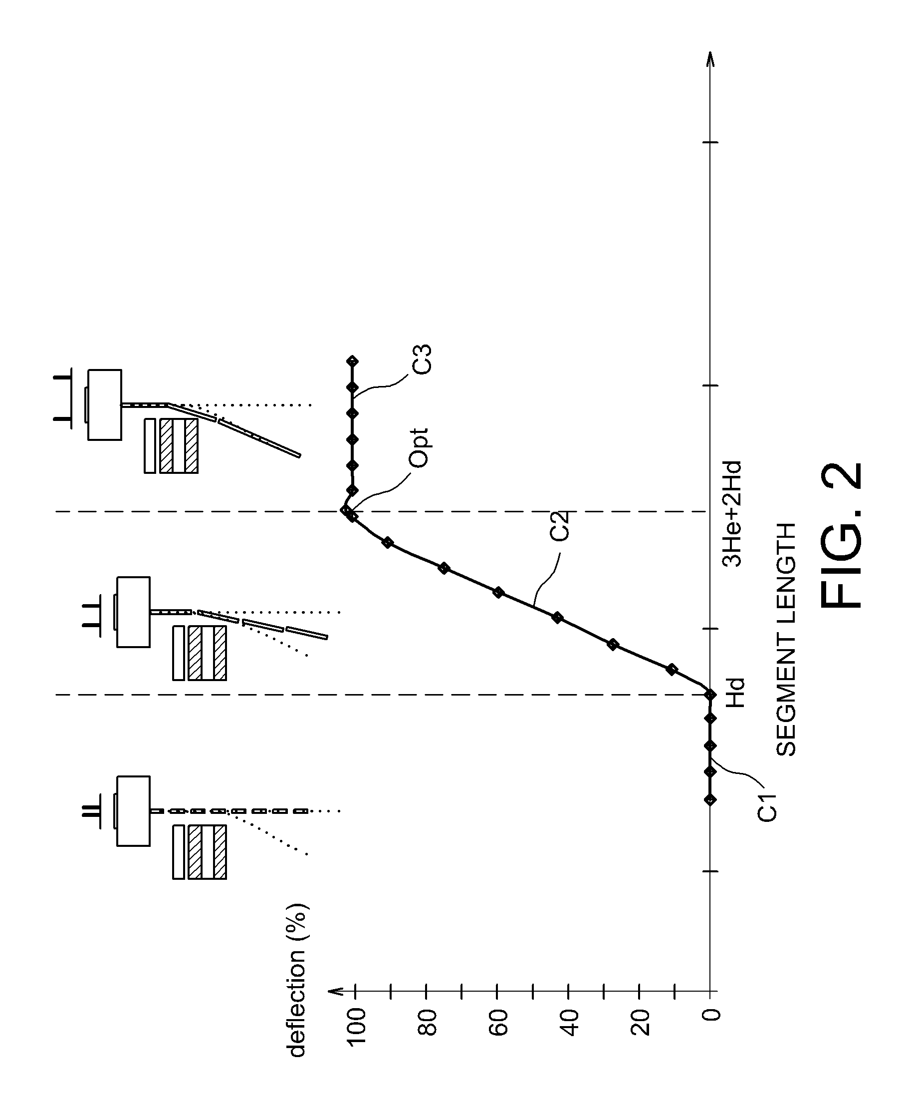 Inkjet printer operating a binary continuous-jet with optimum deflection and maximised print speed