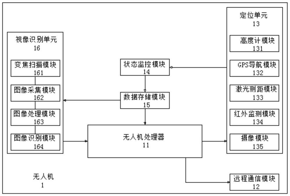 Unmanned aerial vehicle electric power inspection image identification laser obstacle clearing system