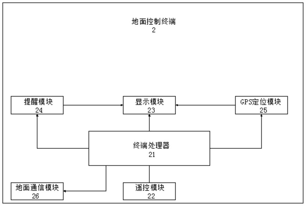 Unmanned aerial vehicle electric power inspection image identification laser obstacle clearing system