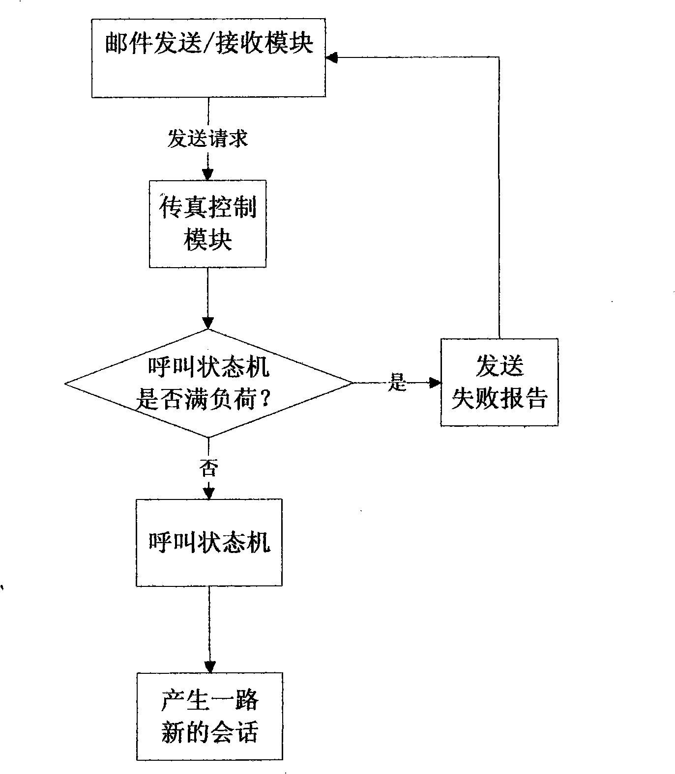 IP fax and its work method