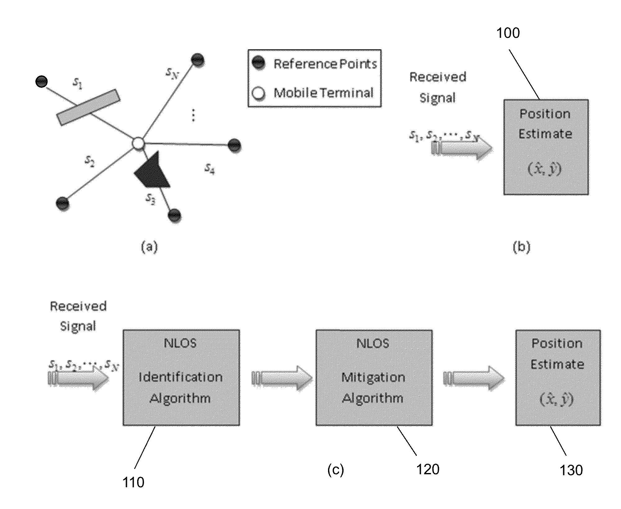 Methods and devices for channel identification