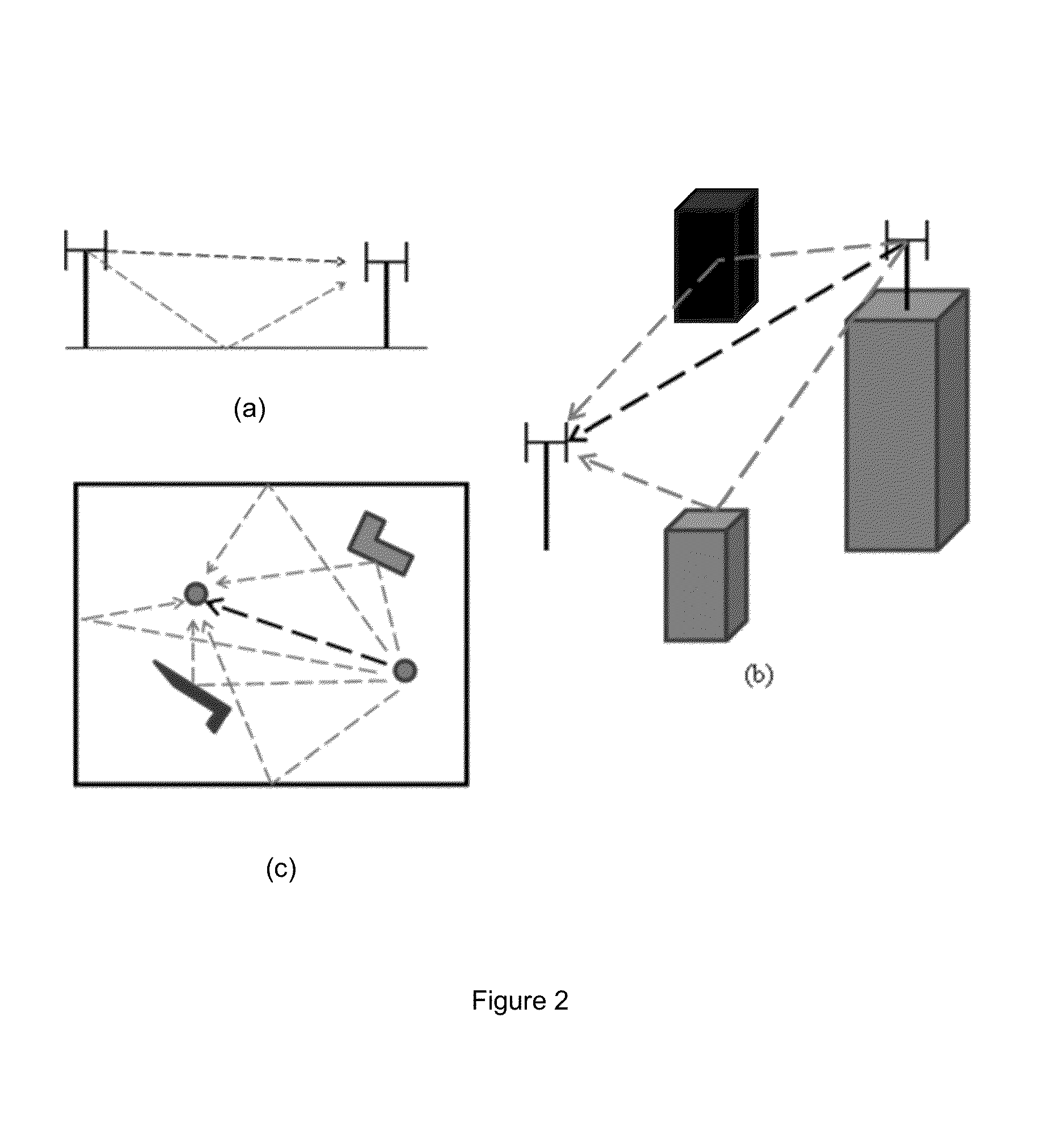 Methods and devices for channel identification