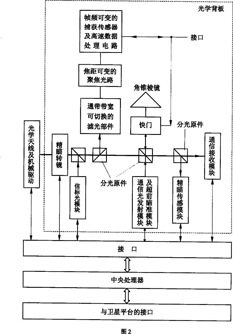 Trapping system for satellite laser communication