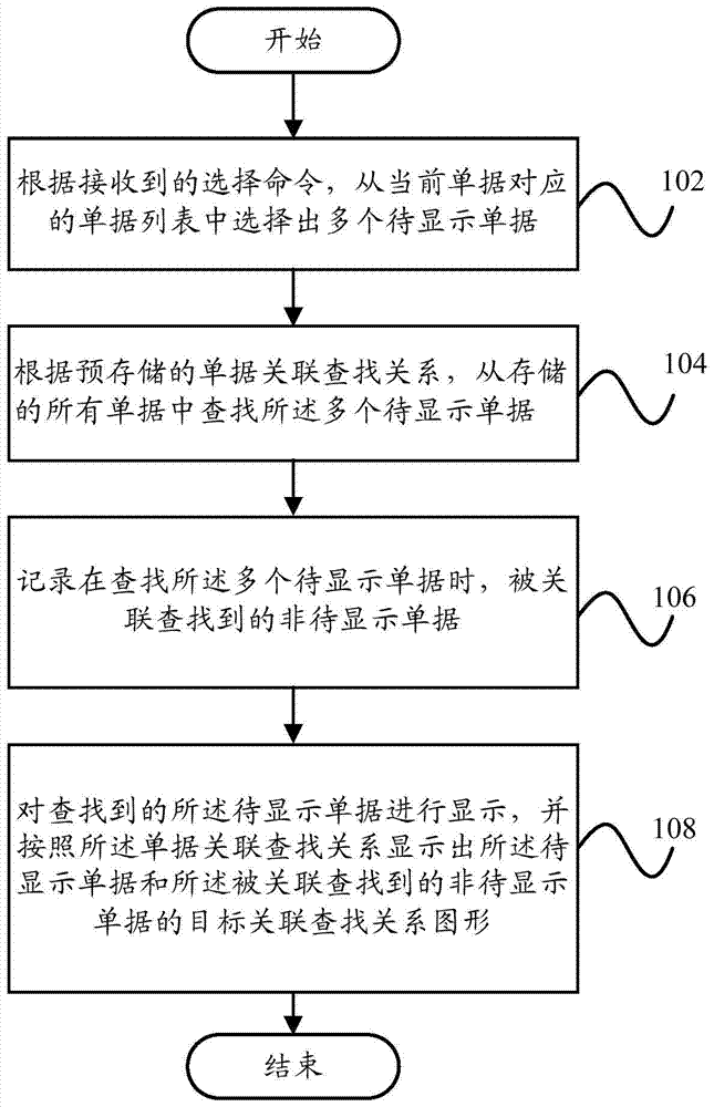 Document display method and document display device