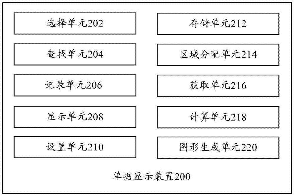 Document display method and document display device