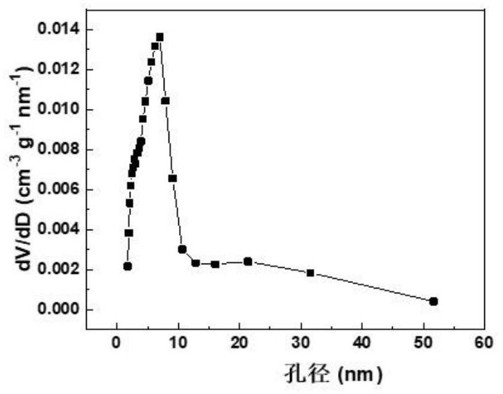 High-dispersion metal-oxide bifunctional catalyst and preparation method and application thereof