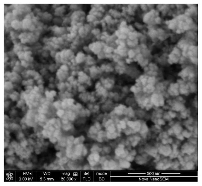 High-dispersion metal-oxide bifunctional catalyst and preparation method and application thereof