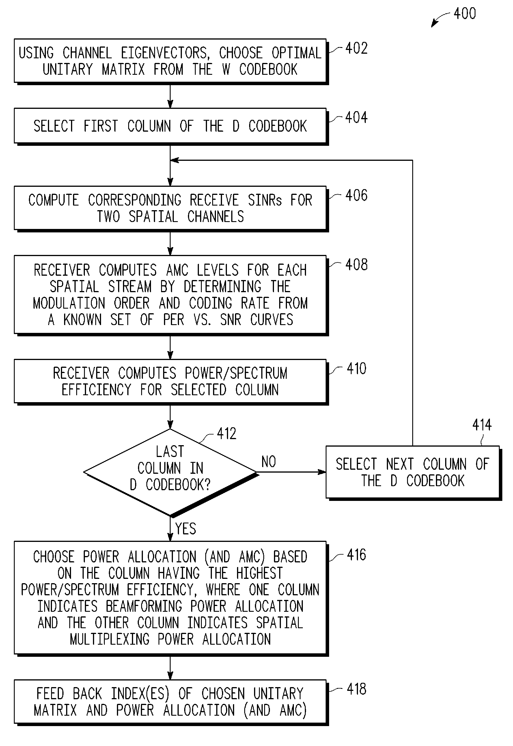 MIMO precoding enabling spatial multiplexing, power allocation and adaptive modulation and coding