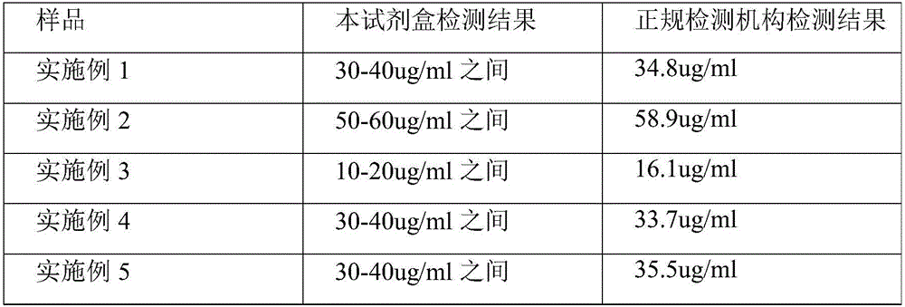 Fast qualitative and quantitative detection kit of oil adjuvant vaccine, and detection method using fast qualitative and quantitative detection kit