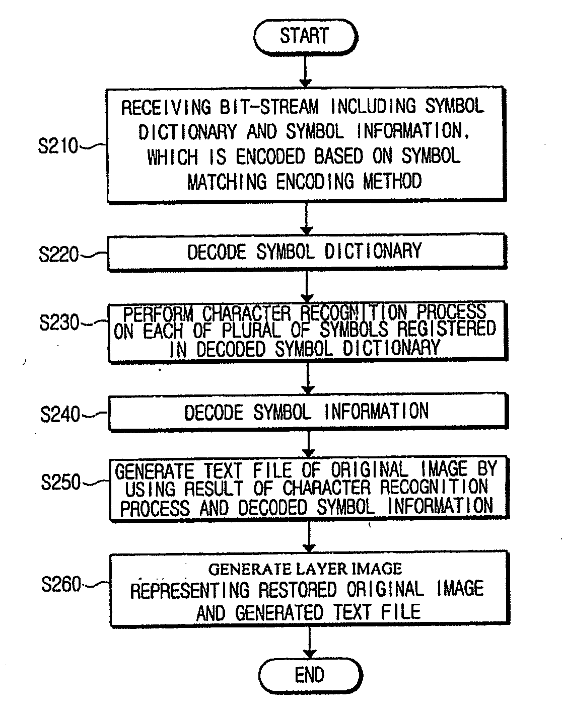 Apparatus and method for high-speed character recognition