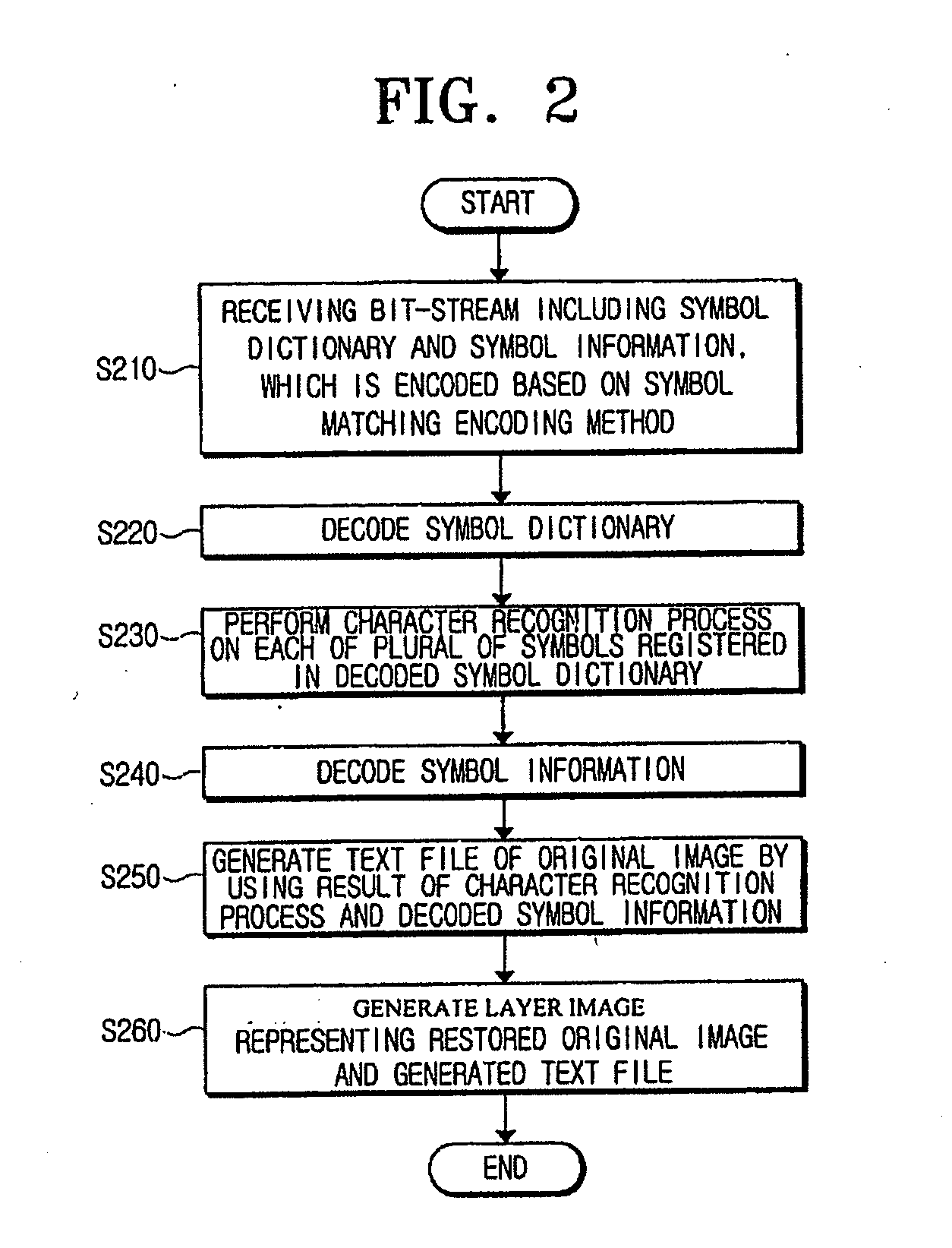 Apparatus and method for high-speed character recognition