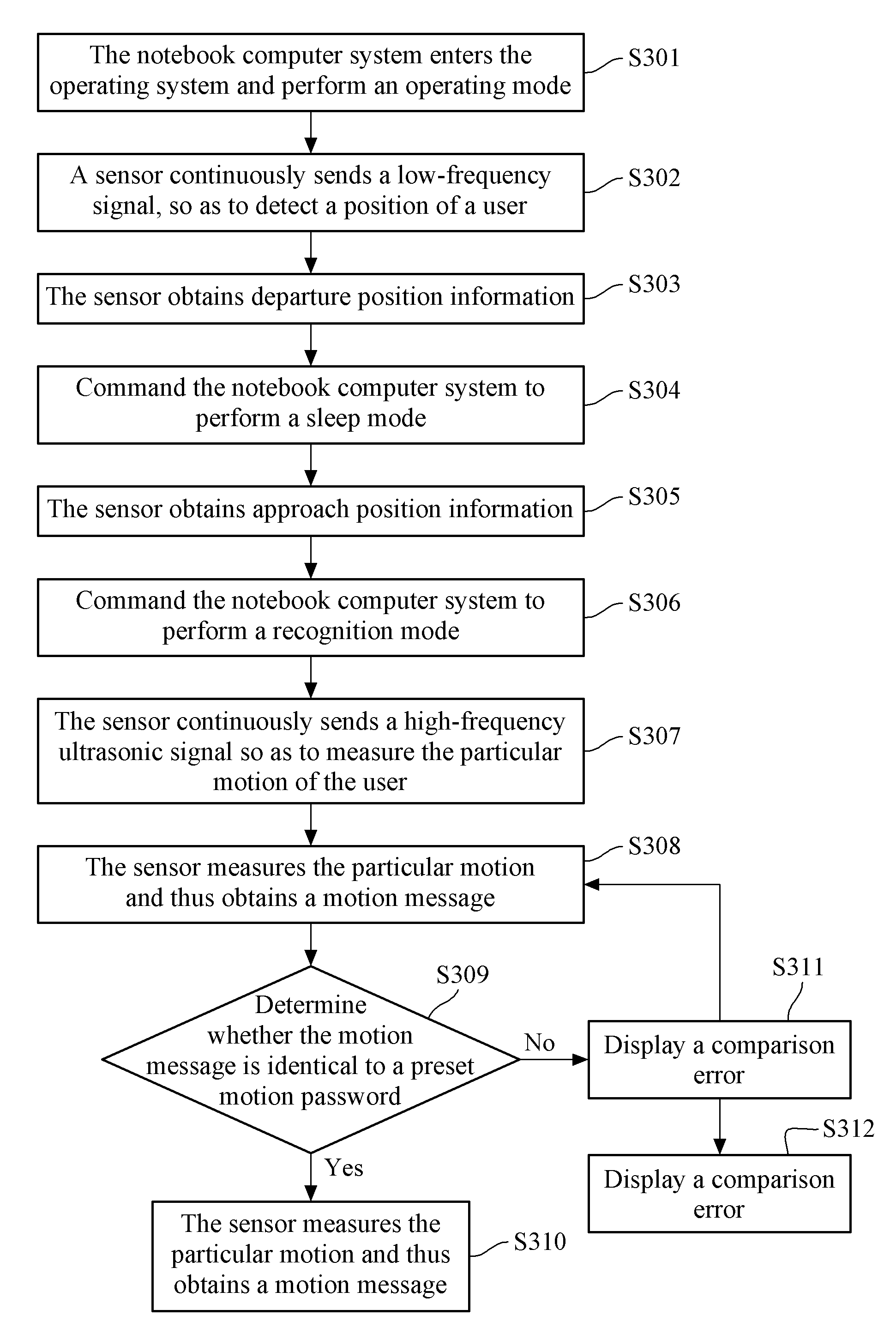 System for power management and safety protection and method thereof