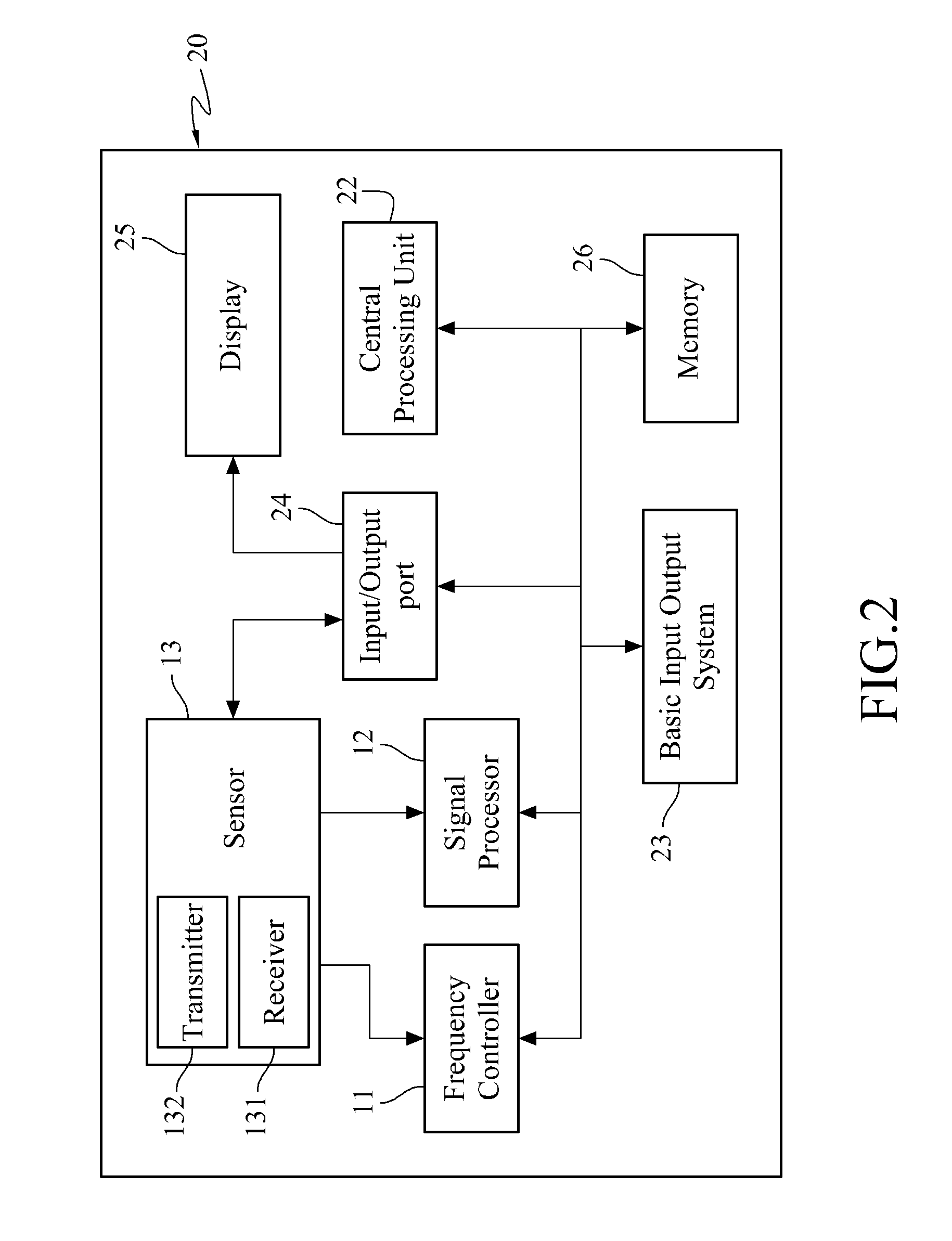 System for power management and safety protection and method thereof