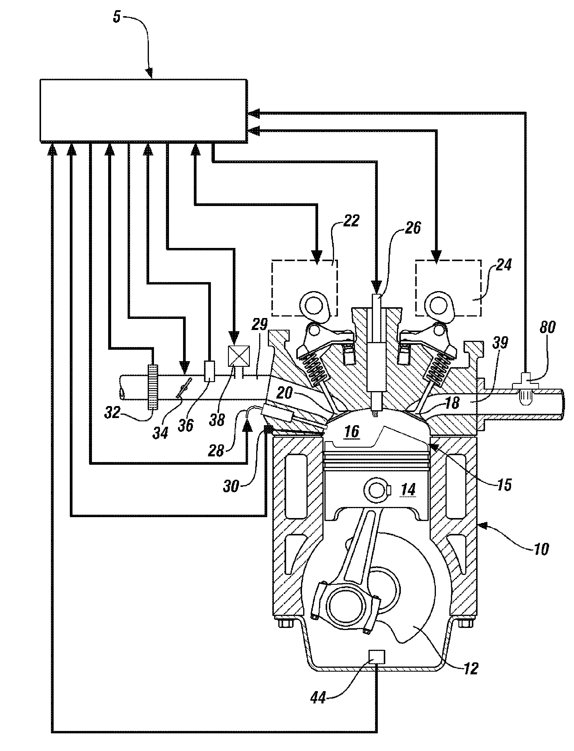 Method to complete a learning cycle of a recursive least squares approximation