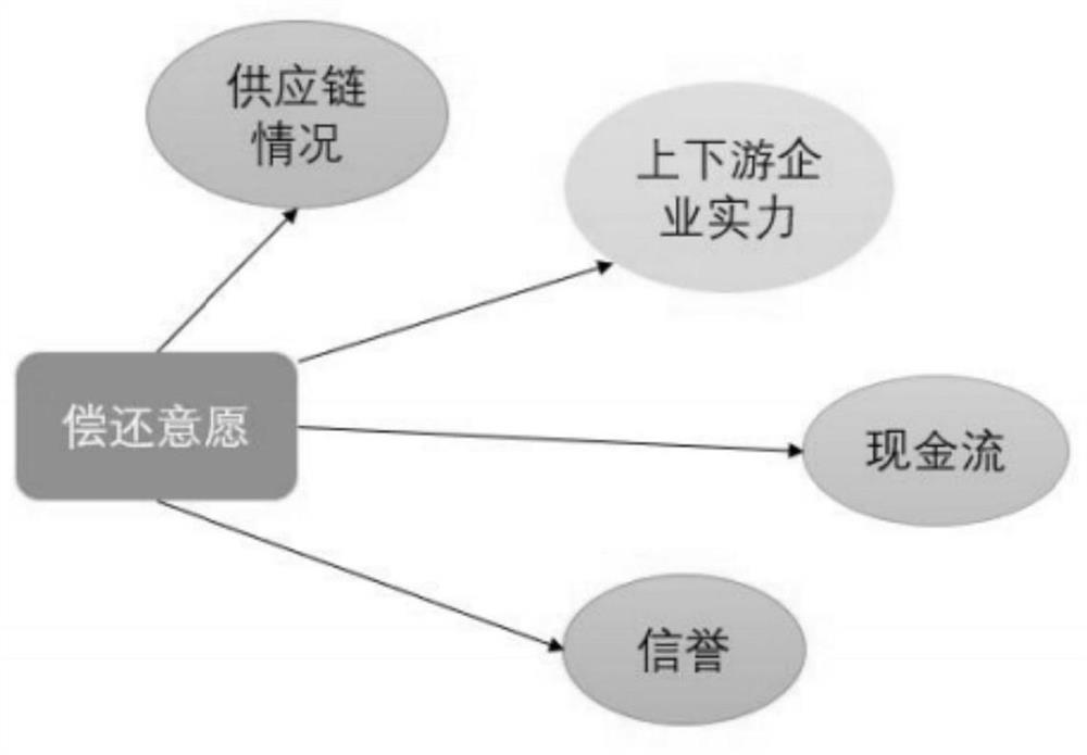 Enterprise credit strategy query method and system