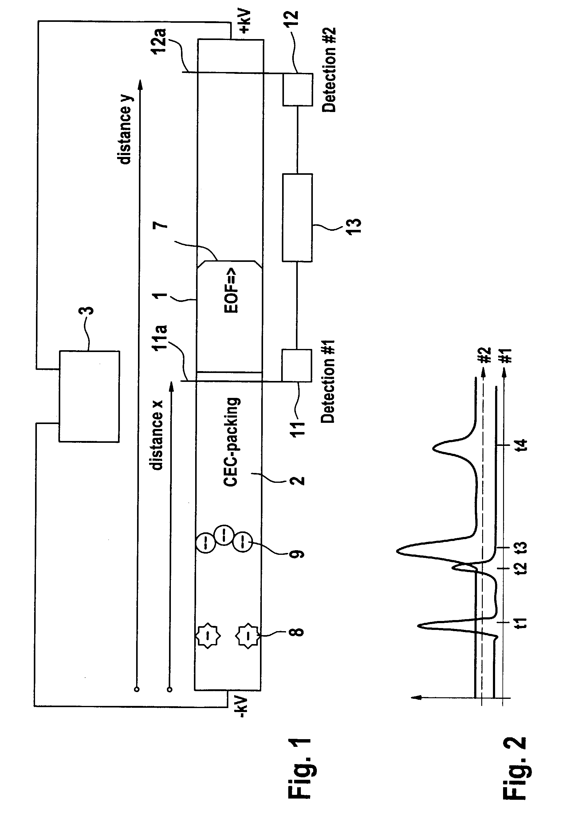 Method and apparatus for analyzing a mixture of sample substances