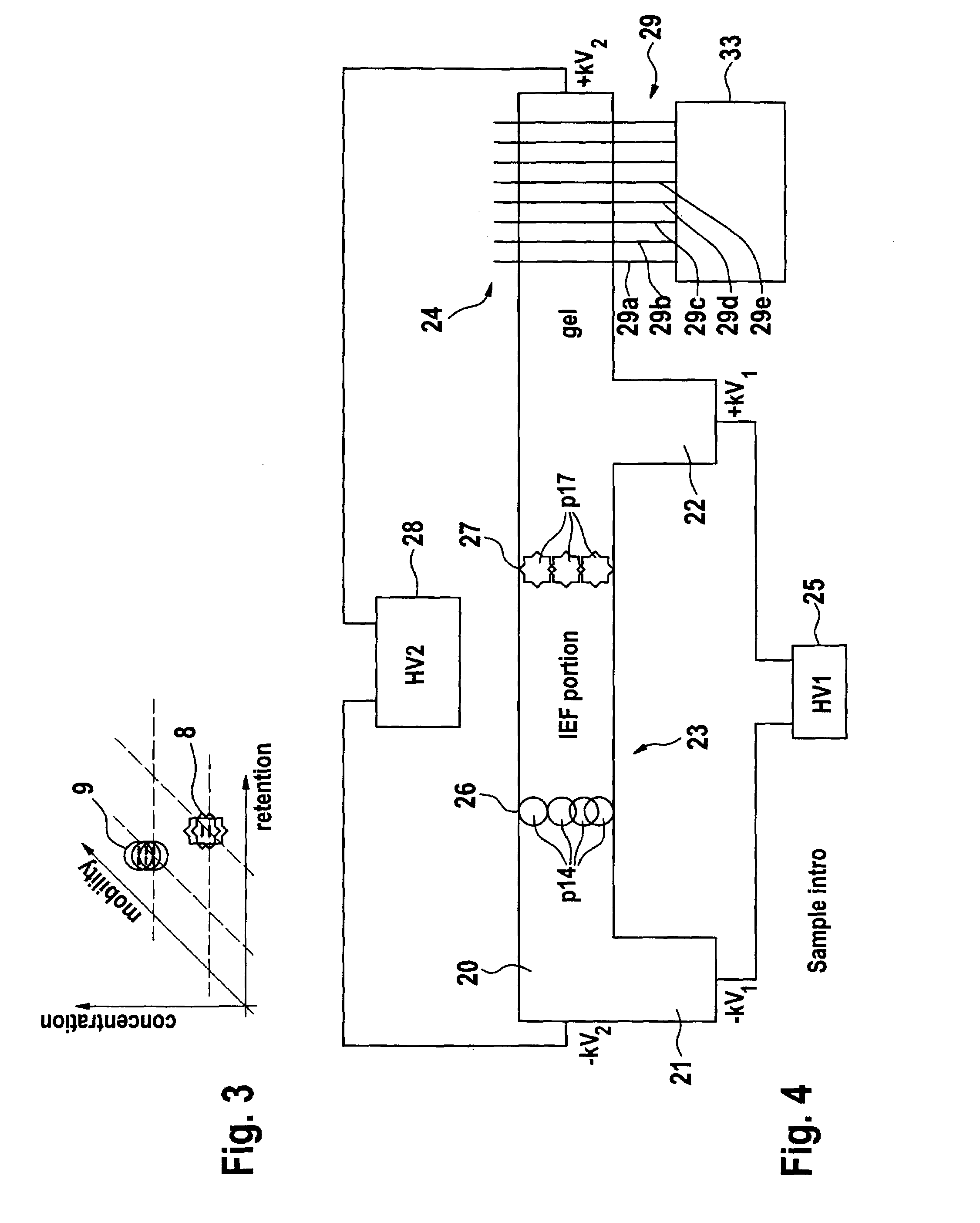Method and apparatus for analyzing a mixture of sample substances