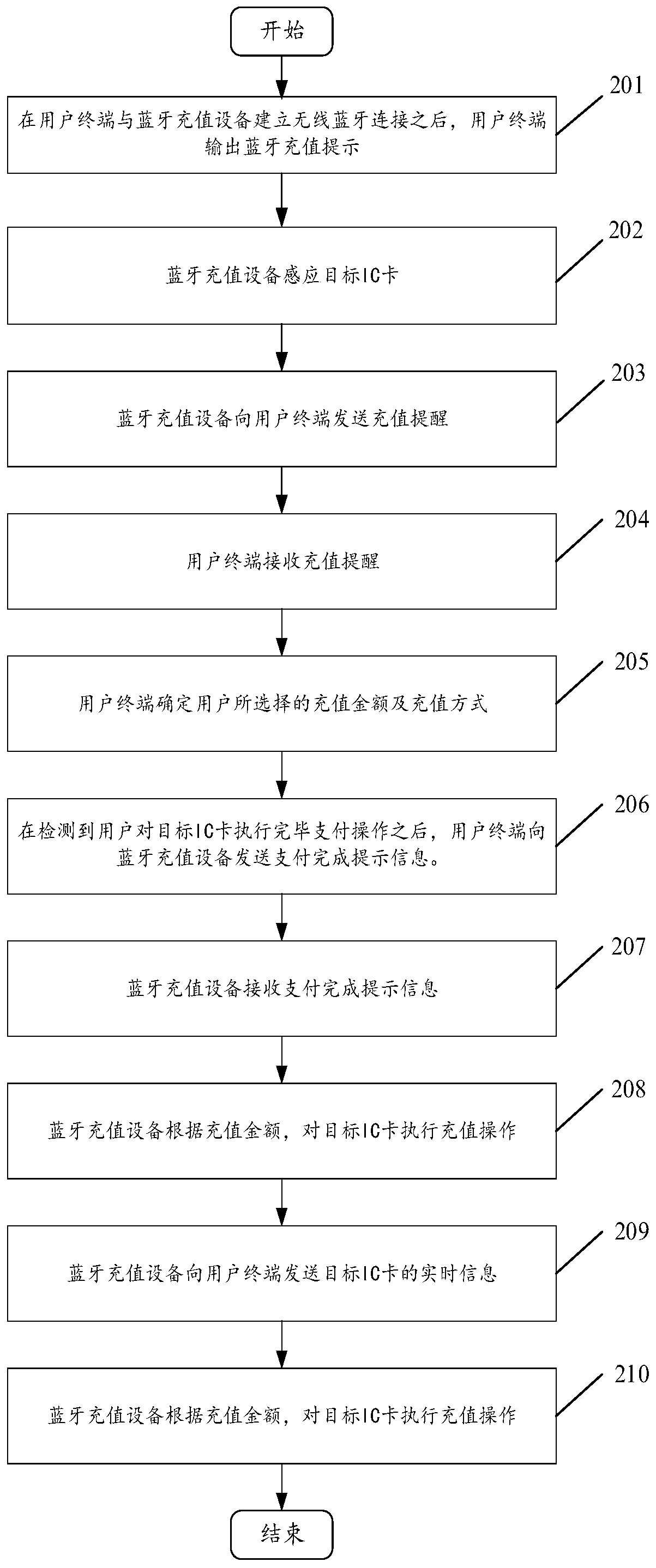 Interaction control method and system for Bluetooth recharging