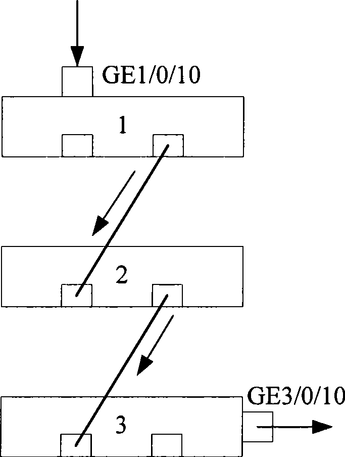 Method for preventing flux in stack from being interrupted and stacking equipment