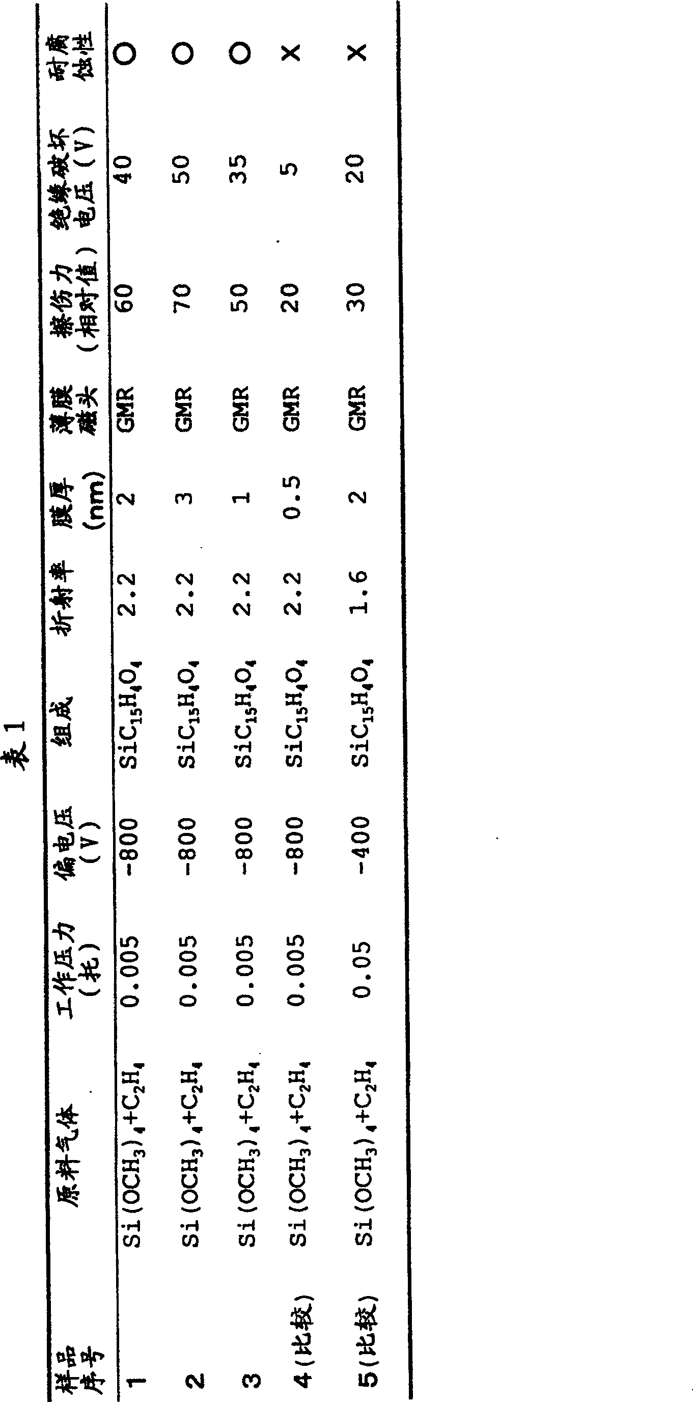 Film magnetic head and making method thereof