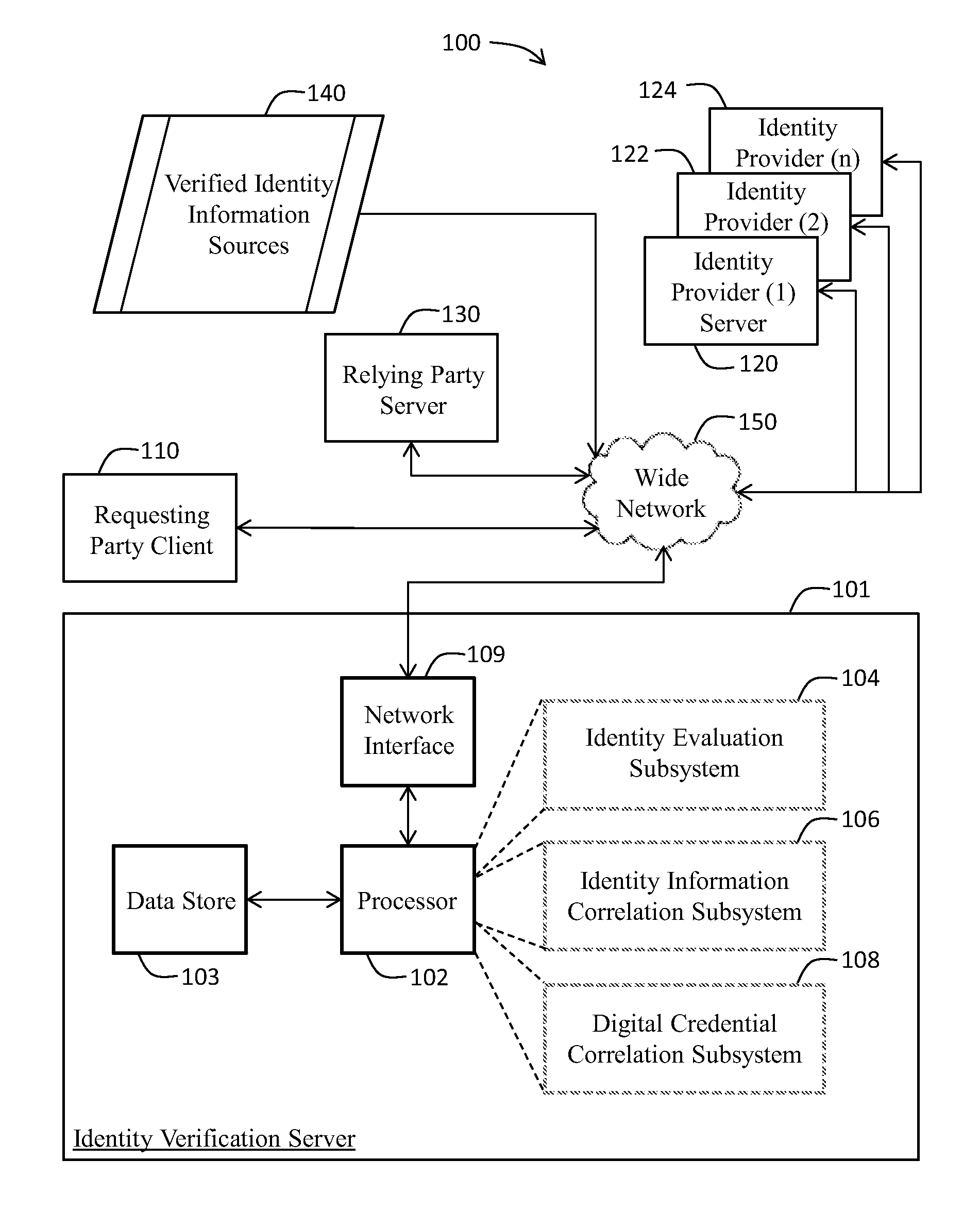 Identity validation system and associated methods