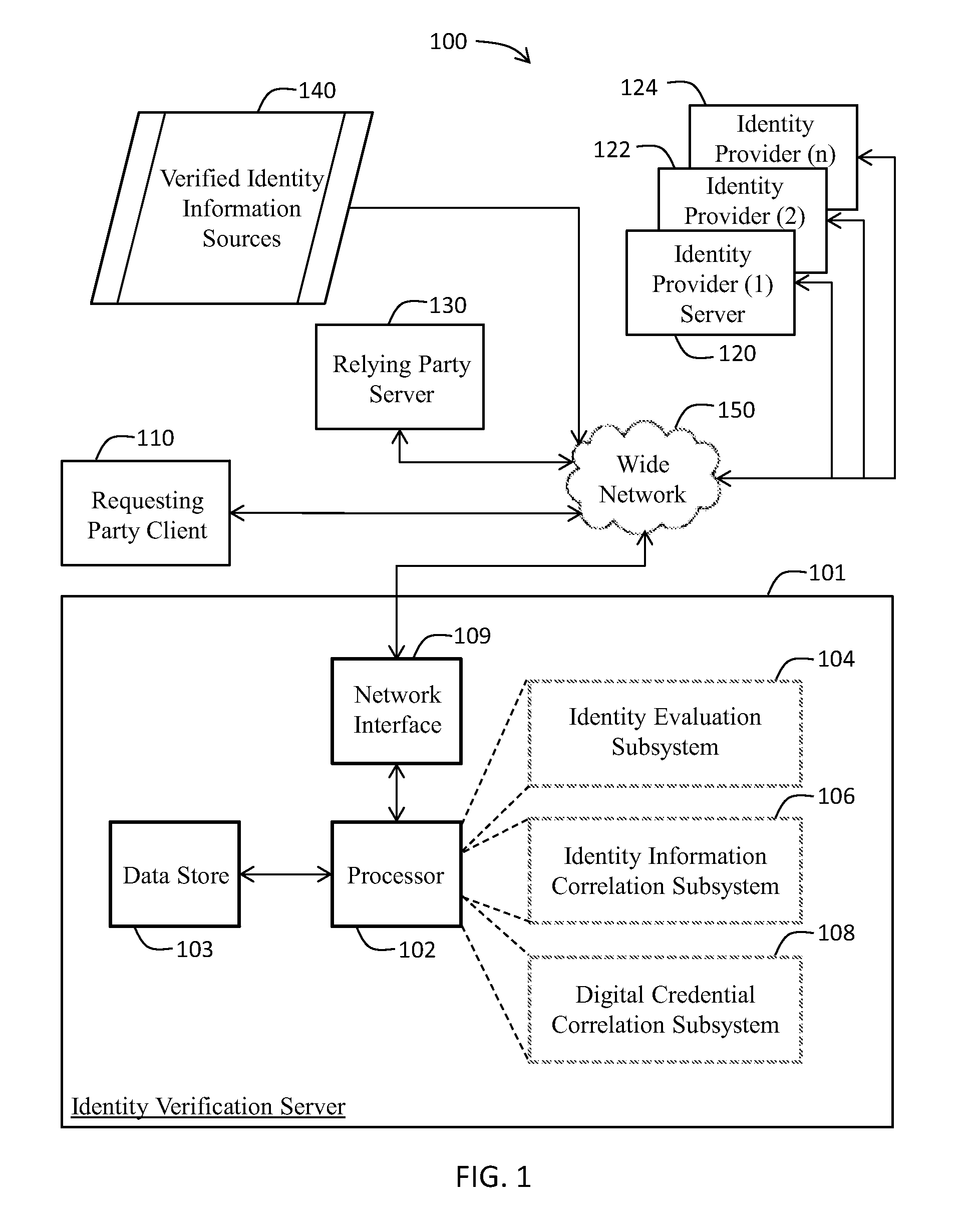 Identity validation system and associated methods