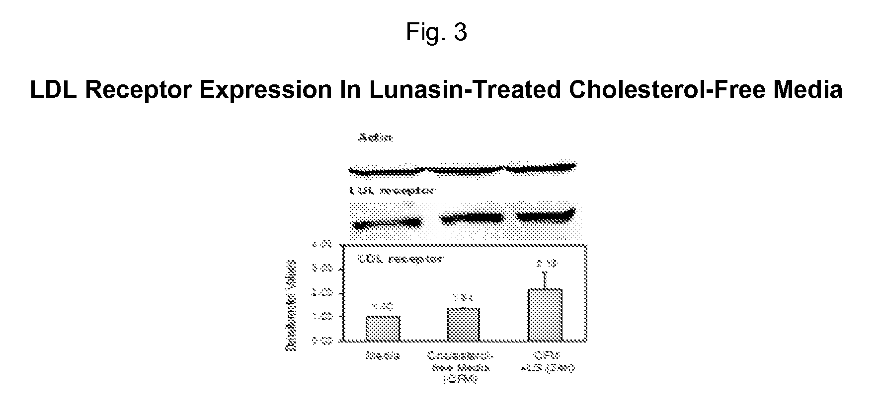 Methods for using soy peptides to inhibit H3 acetylation, reduce expression of HMG CoA reductase, and increase LDL receptor and Sp1 expression in a mammal