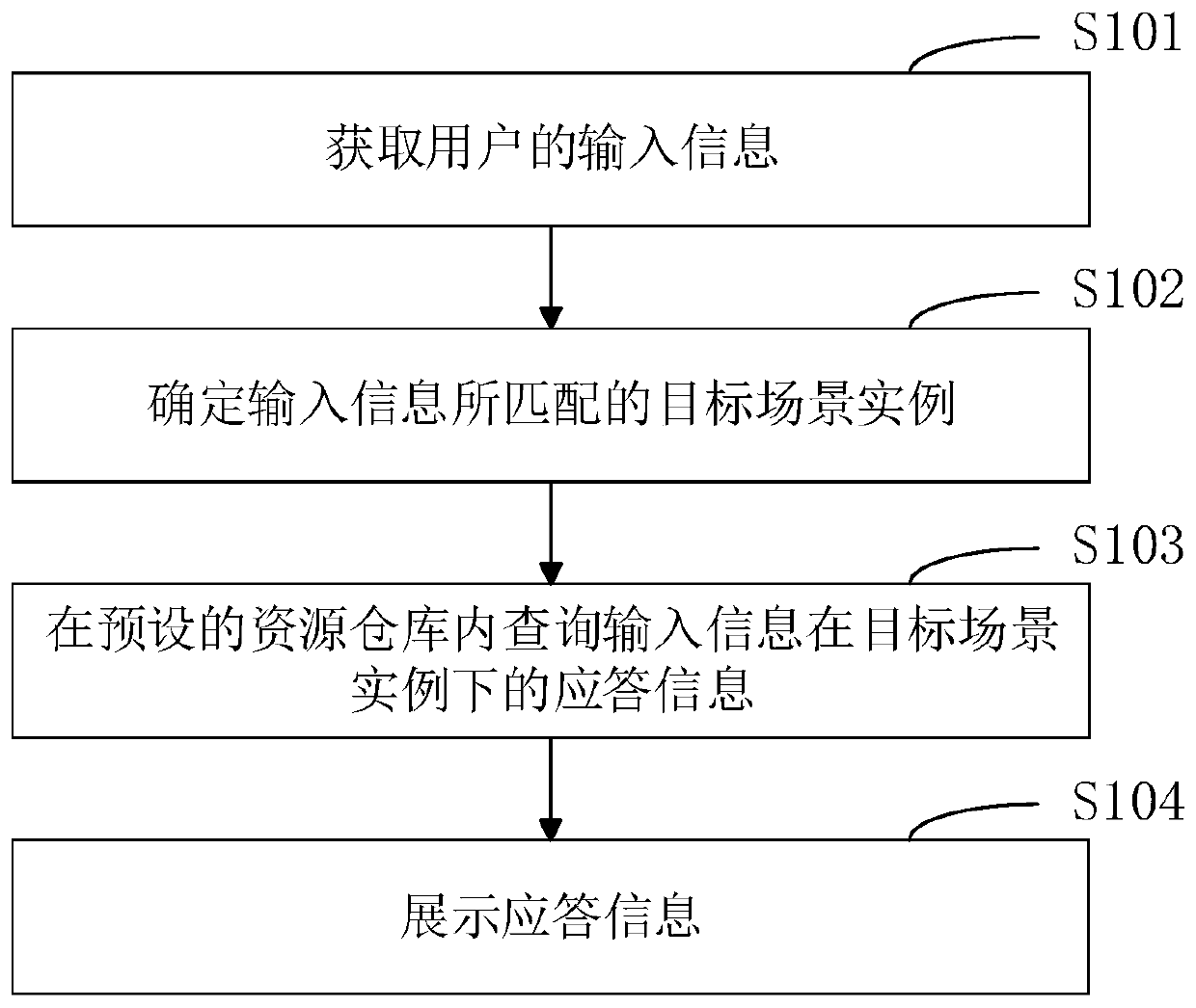 Robot dialogue method, device and equipment and computer readable storage medium
