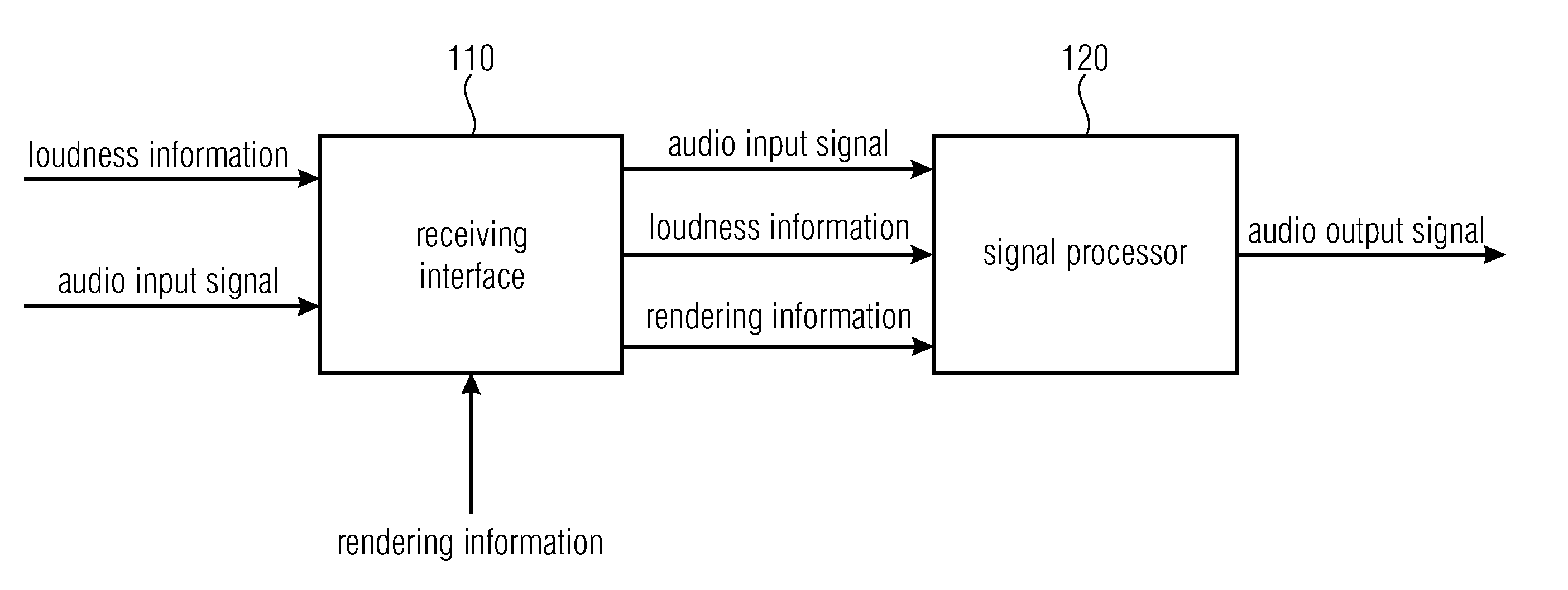 Decoder, encoder and method for informed loudness estimation employing by-pass audio object signals in object-based audio coding systems