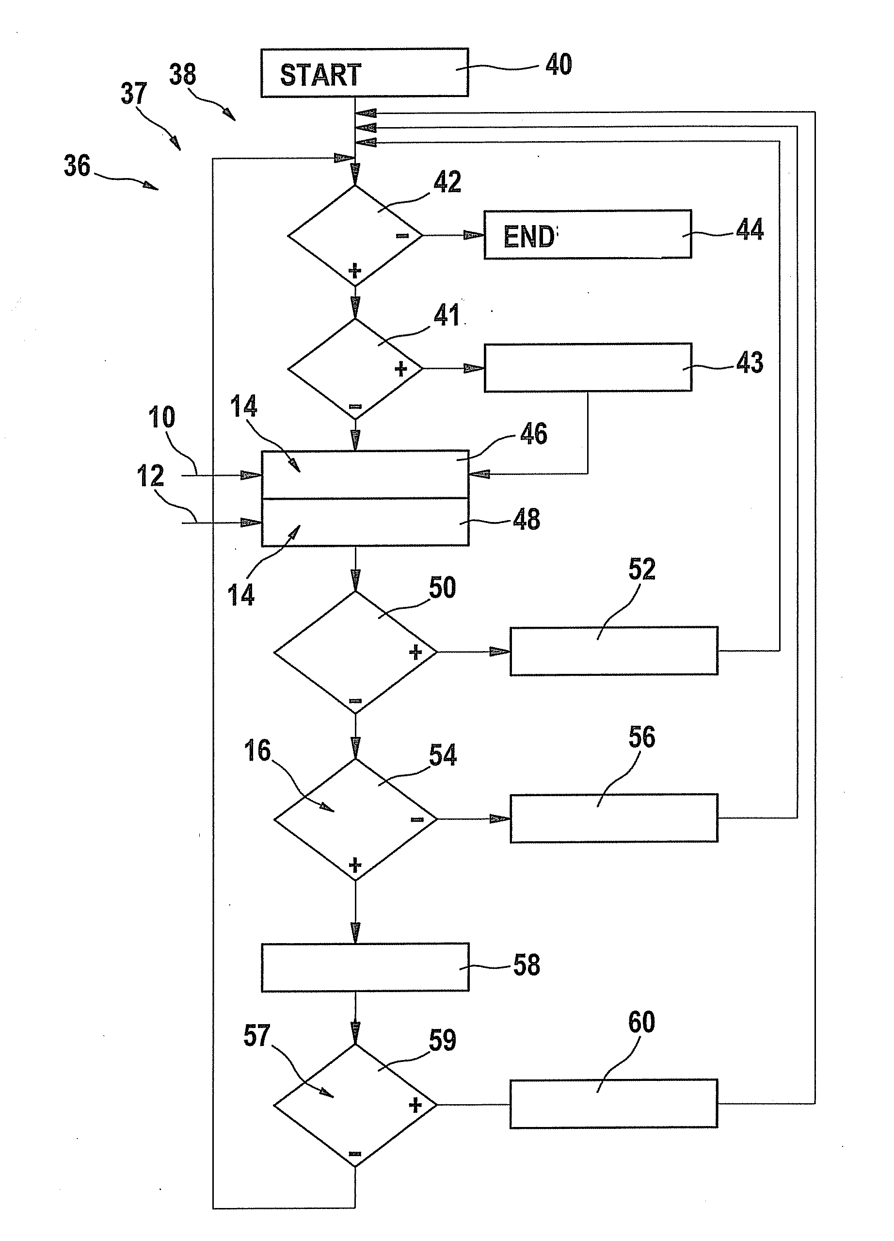 Method for detecting errors in a control unit