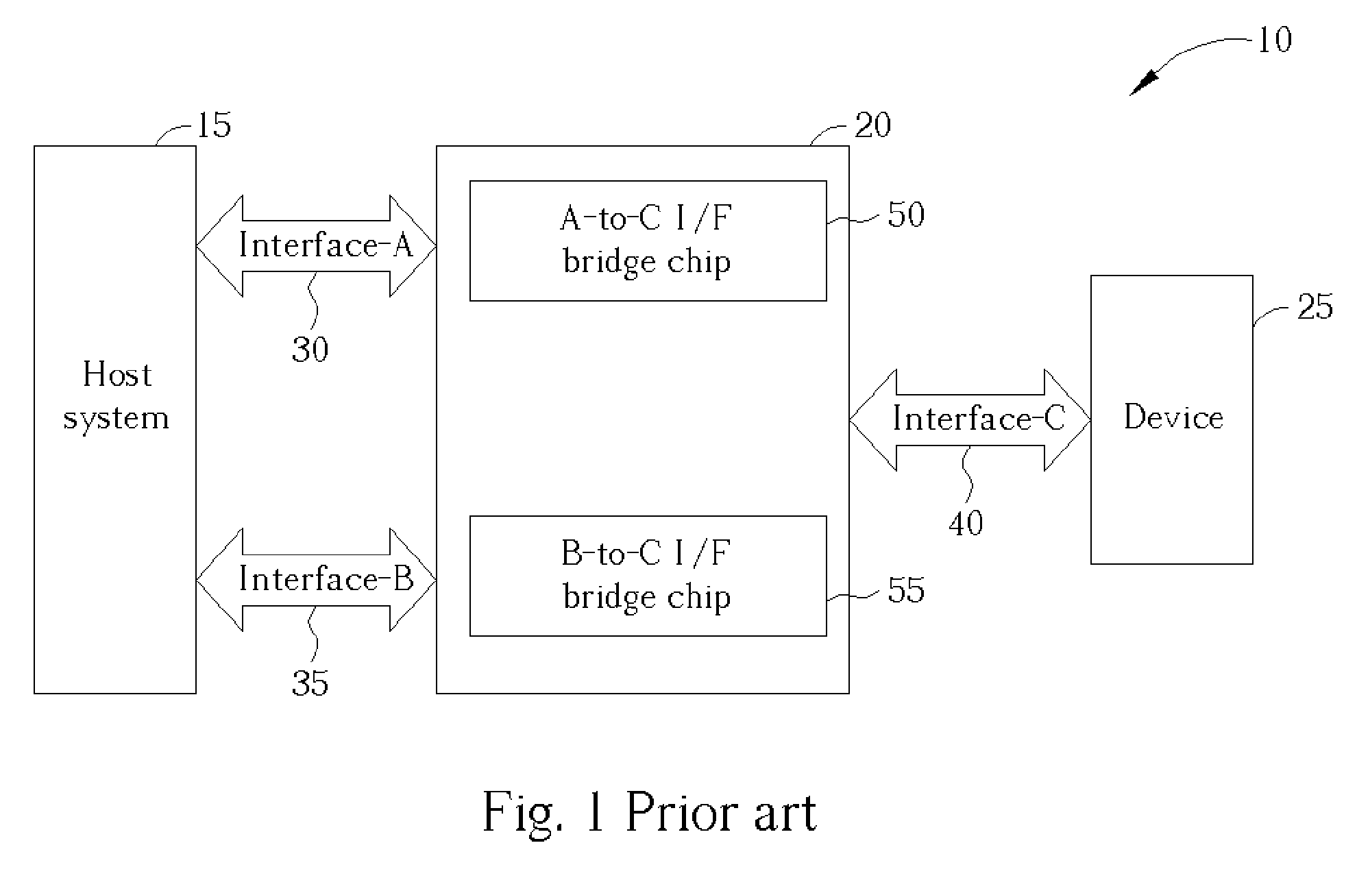 Method of function activation on a bridge system