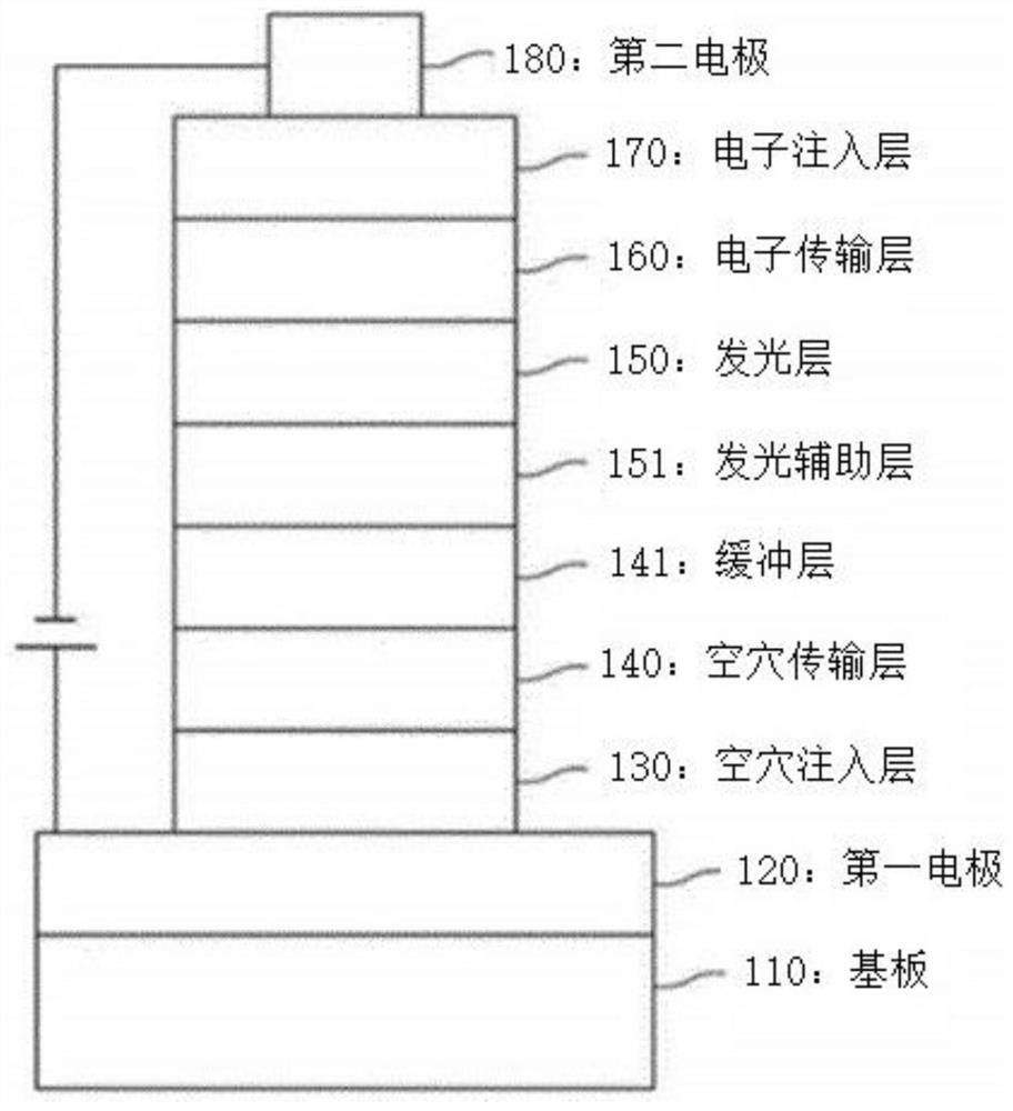 Compound, organic light-emitting device and display device