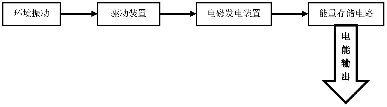 A small electromagnetic swing energy harvester