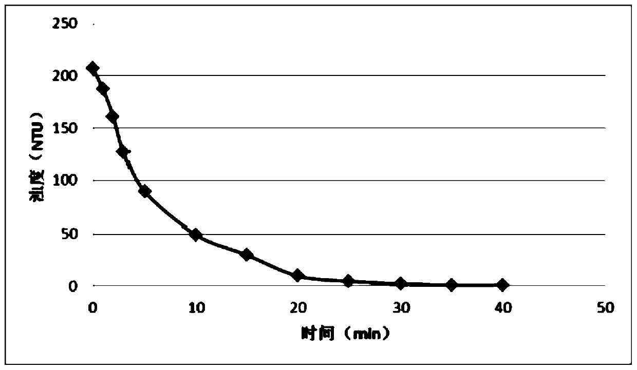 Separation and recovery device and method of micro-nano composite powder and its application