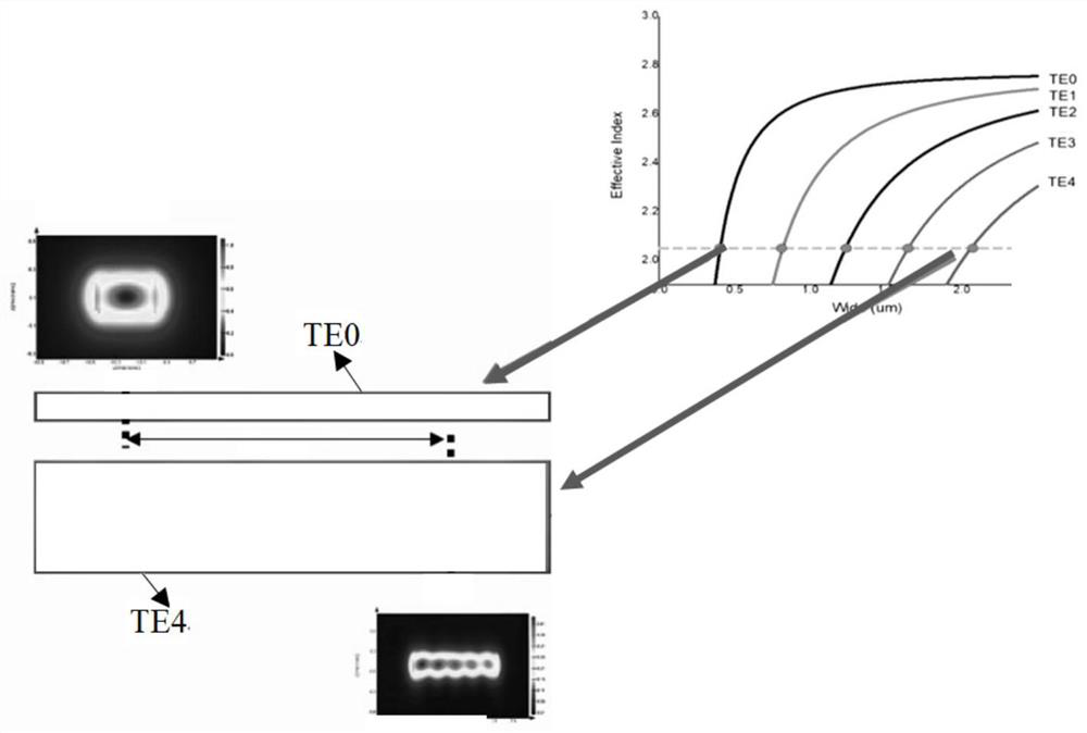 A silicon-based coupling waveguide adjustable optical delay line and method for adjusting optical delay