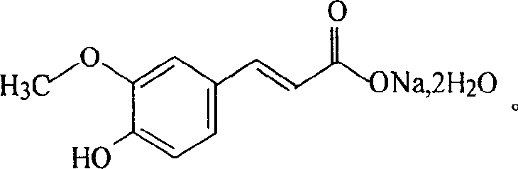Ferulaic acid sodium drip pill and its preparation method