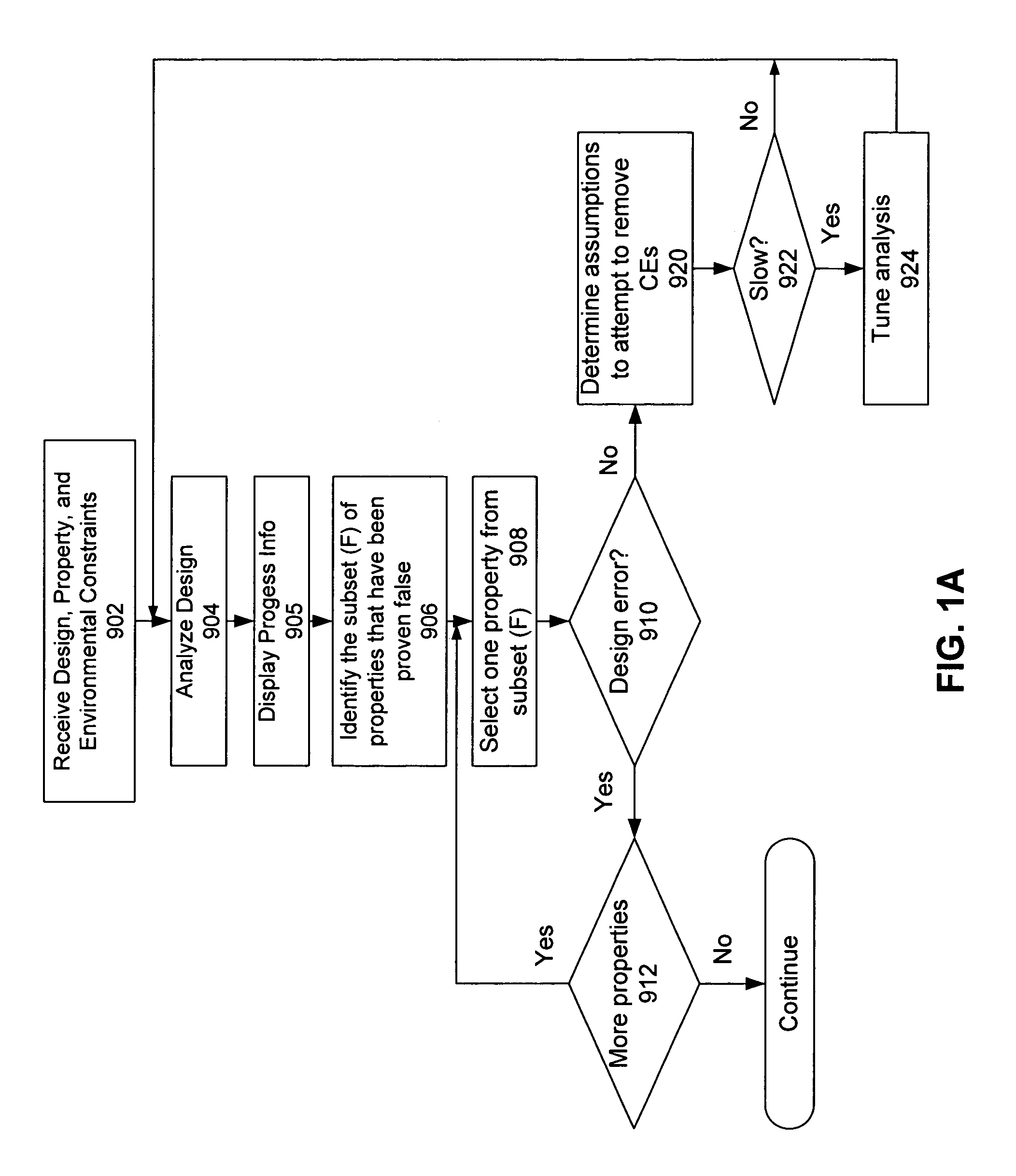 Interactive analysis and debugging of a circuit design during functional verification of the circuit design