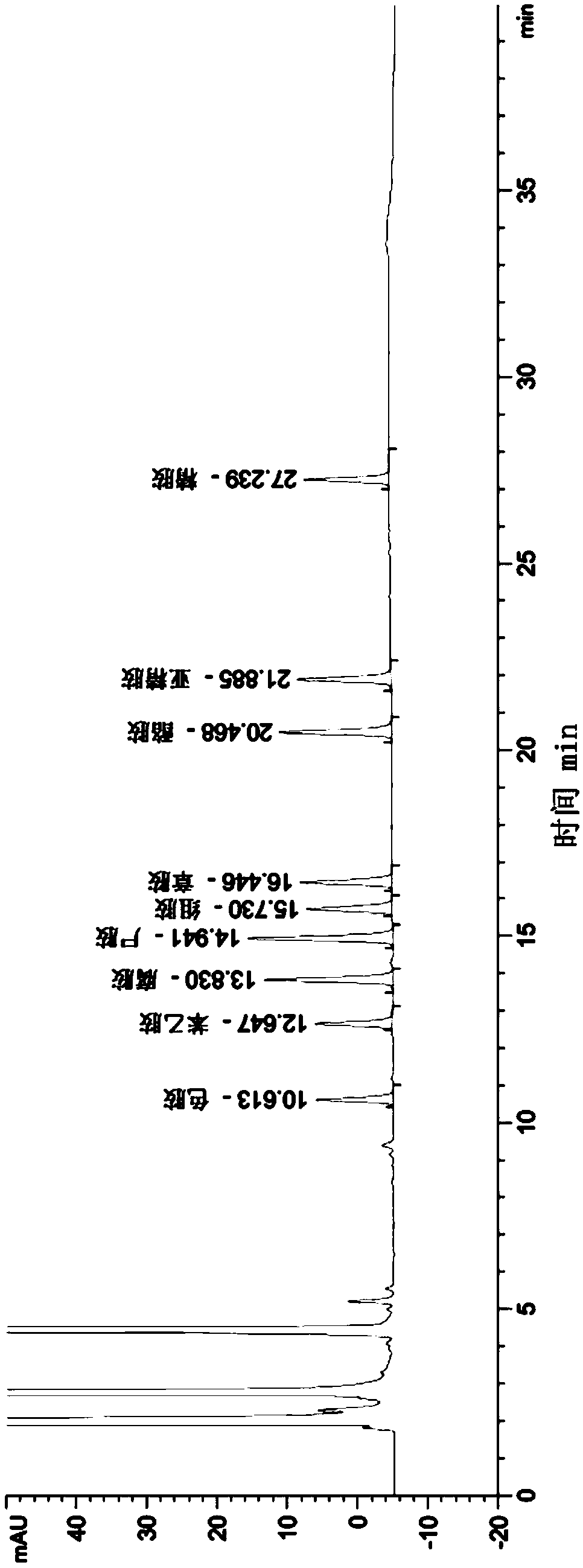 Method for testing biogenic amine in kudzu vine root