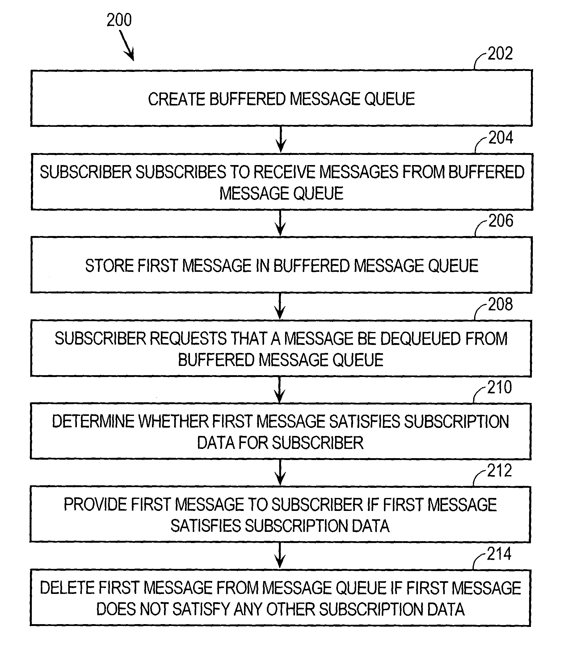 Buffered message queue architecture for database management systems